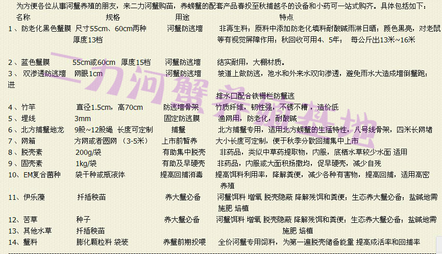 二力河蟹養(yǎng)殖基地提供養(yǎng)螃蟹用防逃網(wǎng)布、捕蟹專用地籠、顆粒料等